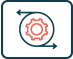Customization & Integration