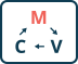 mvc architecture