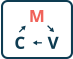 mvc architecture