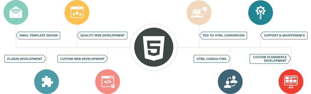 Hire Html5 Developers,Web Development Company India