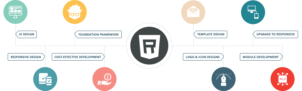 Place To Hire Responsive Website Developer: Top Web Designer India ...