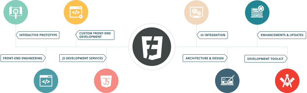 hire front end developer india experienced html developer csschopper front end technologies