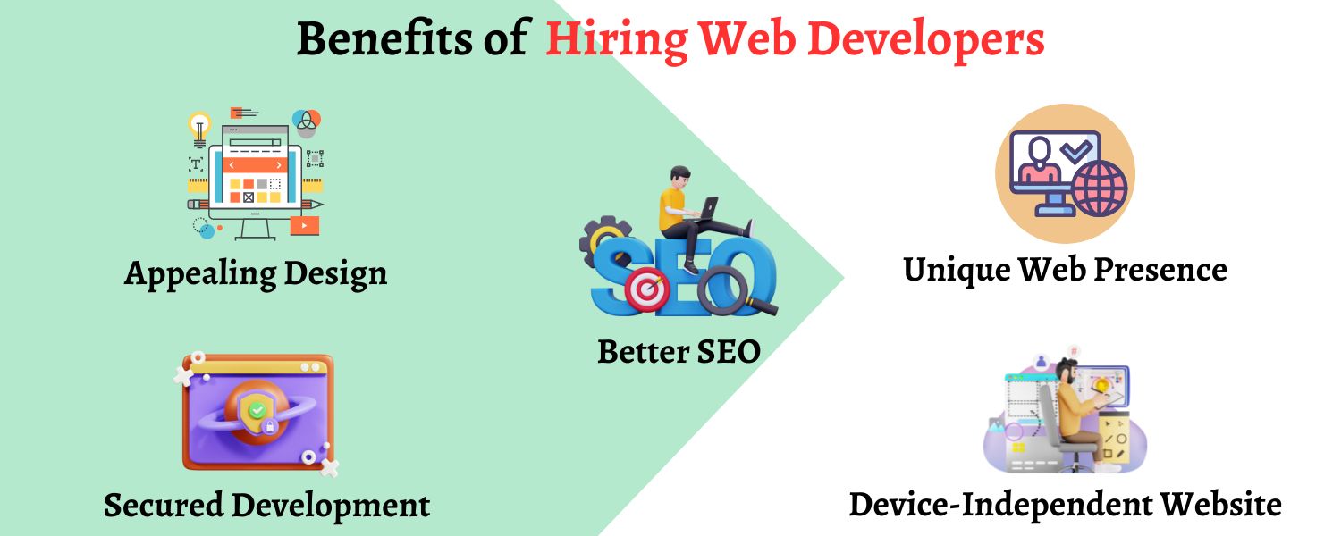 Hire Web Developers