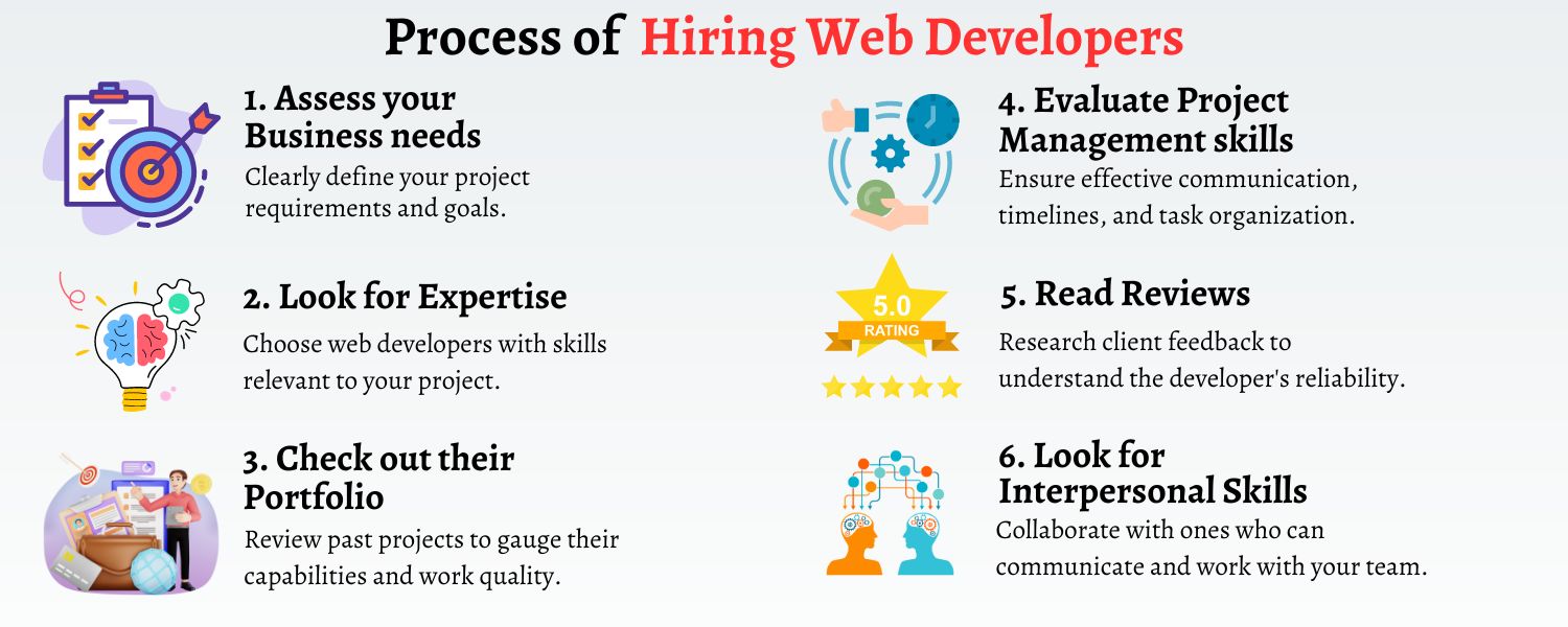 Hire Web Developers