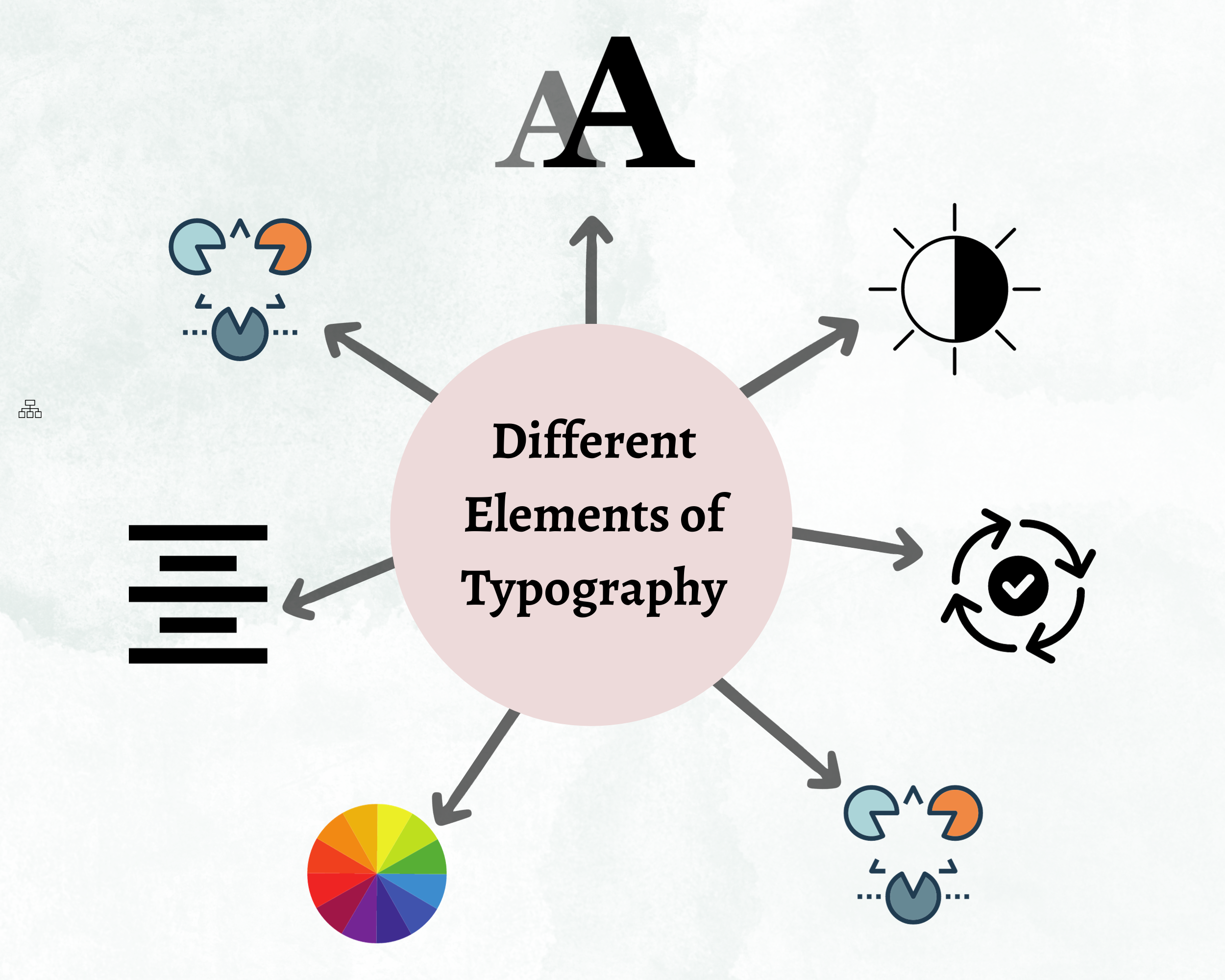Different Elements of Typography
