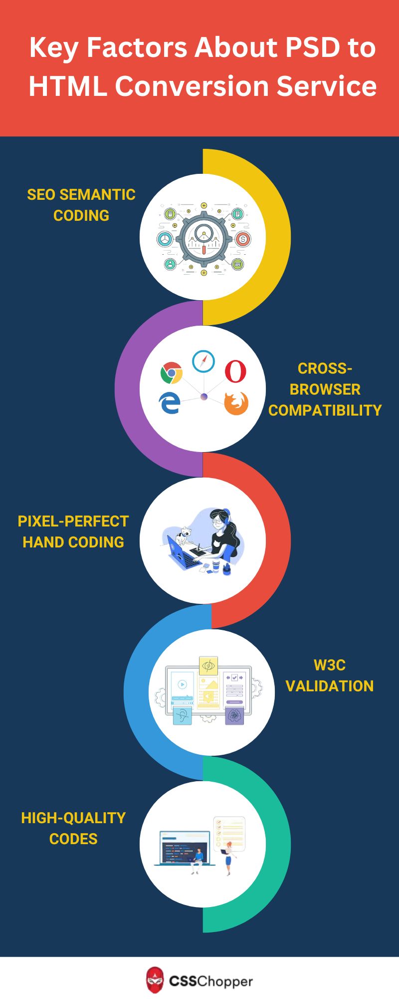 PSD to HTML Conversion Factor