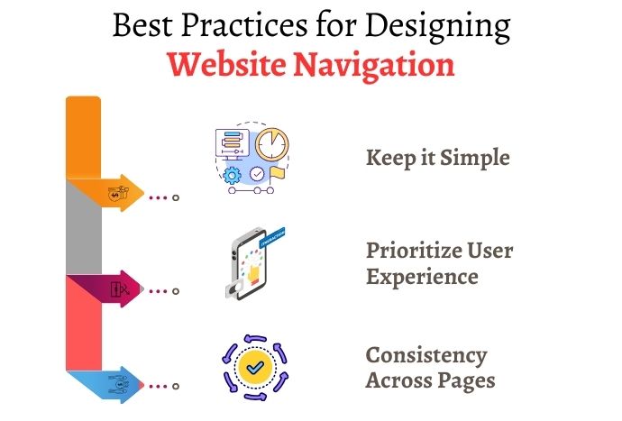 Web Navigation