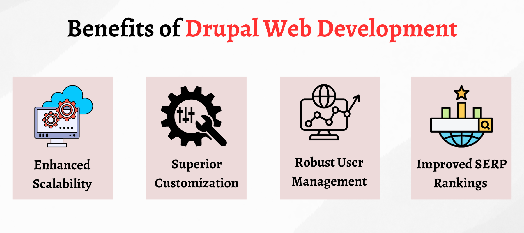 Benefits of Drupal Web Development