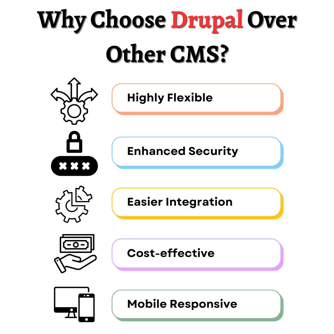 Why Choose Drupal Over Other CMS