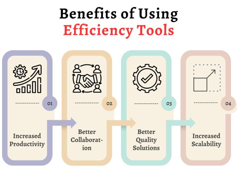 Top 7 Efficiency Tools for Web Professionals