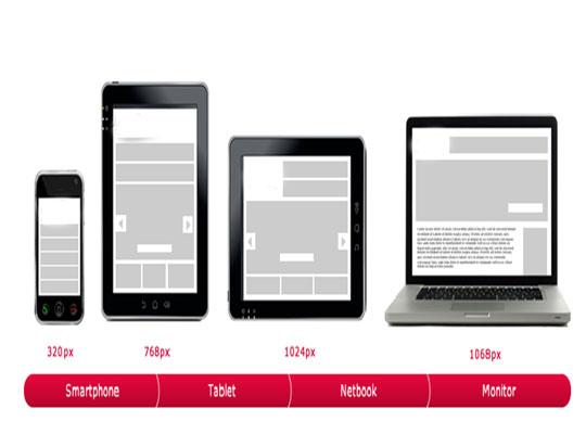 Responsive Web Design: A Technological Journey Turning Mobile into Desktop