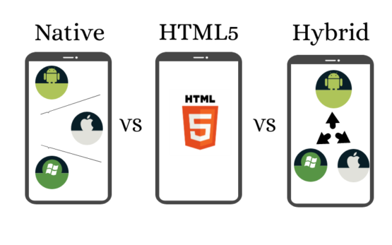 Native, HTML5 and Hybrid Mobile Apps: Which One Is Better?