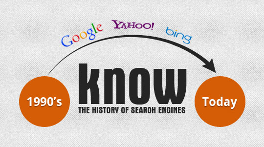 know-the-history-of-search-engines