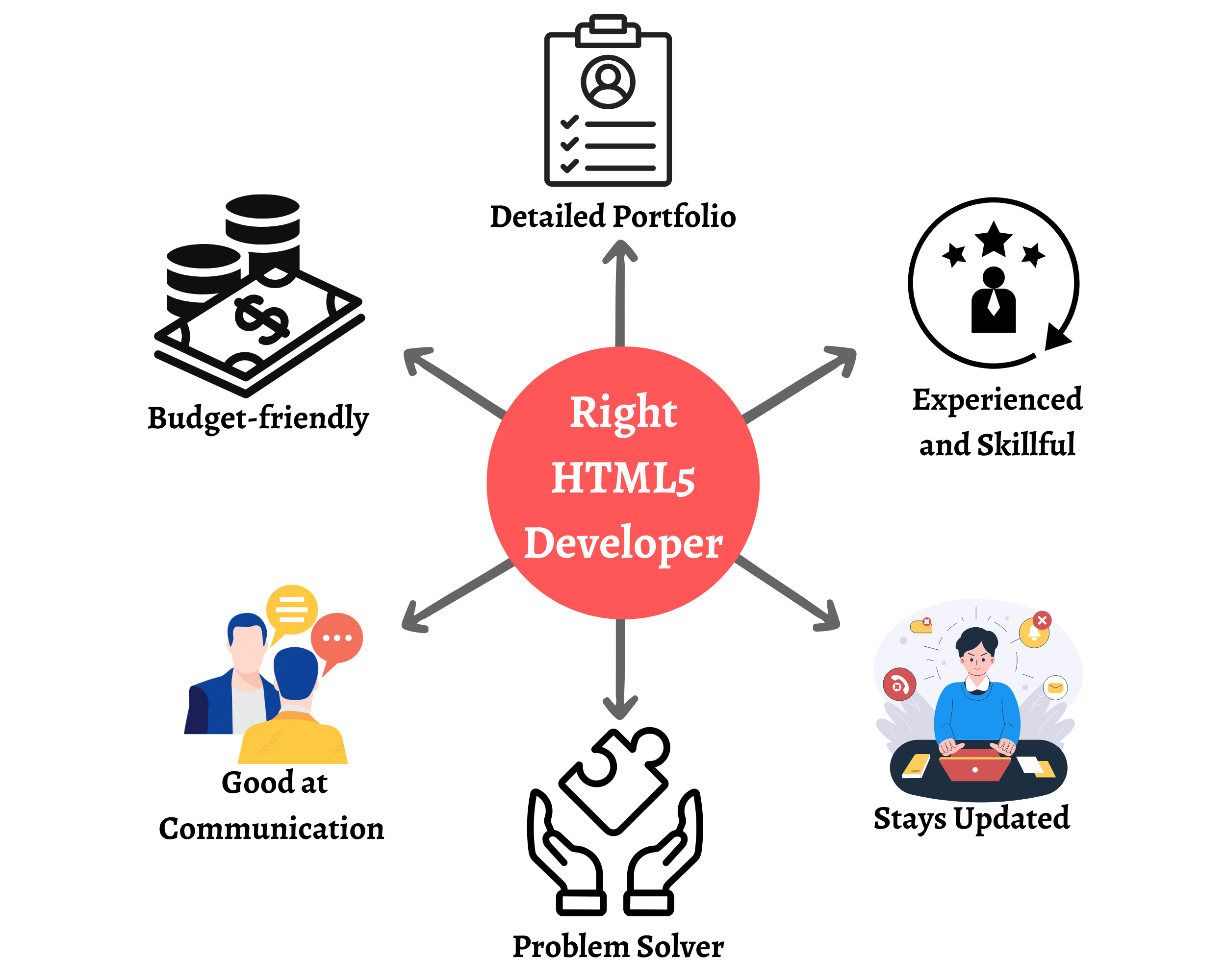 Right HTML5 Developer