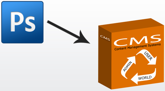 PSD to CMS Integration Services