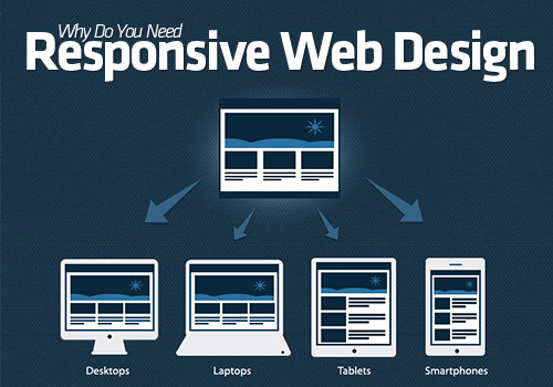 Wordpress Responsive Theme Conversion