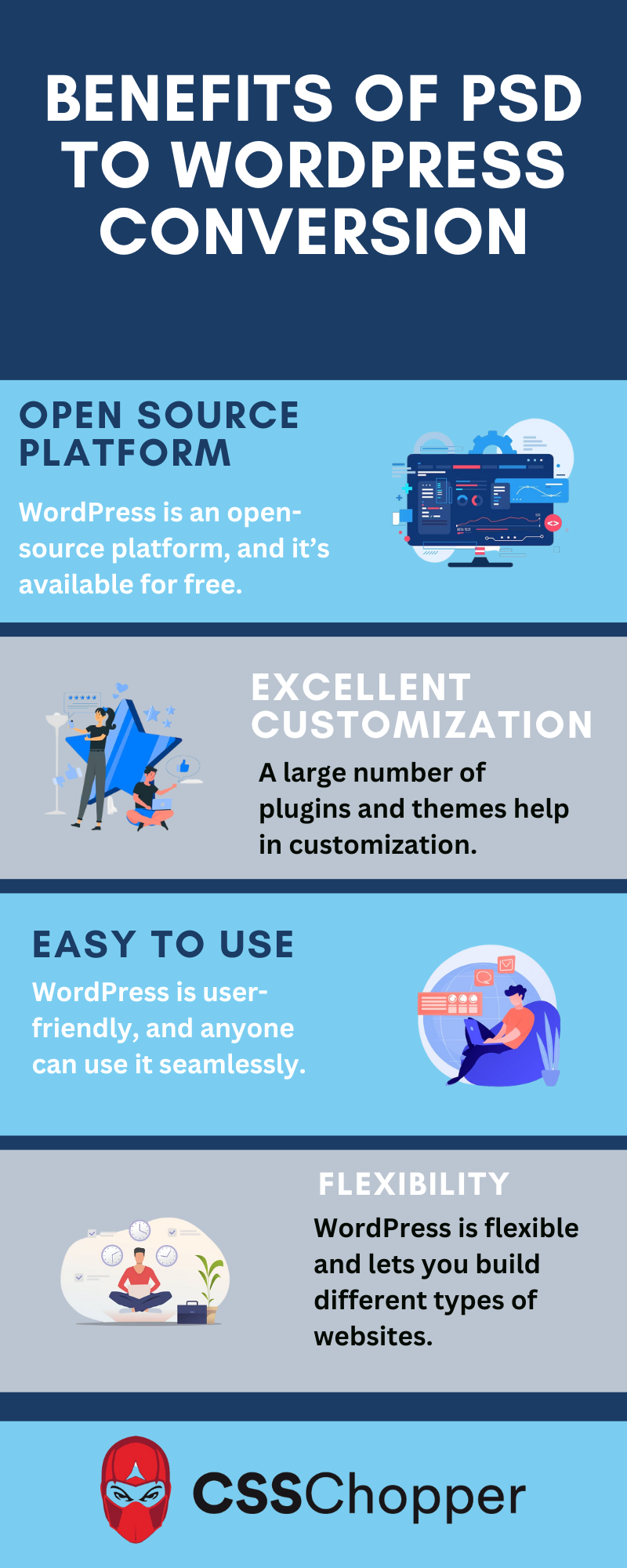 Benefits of PSD to WordPress Conversion
