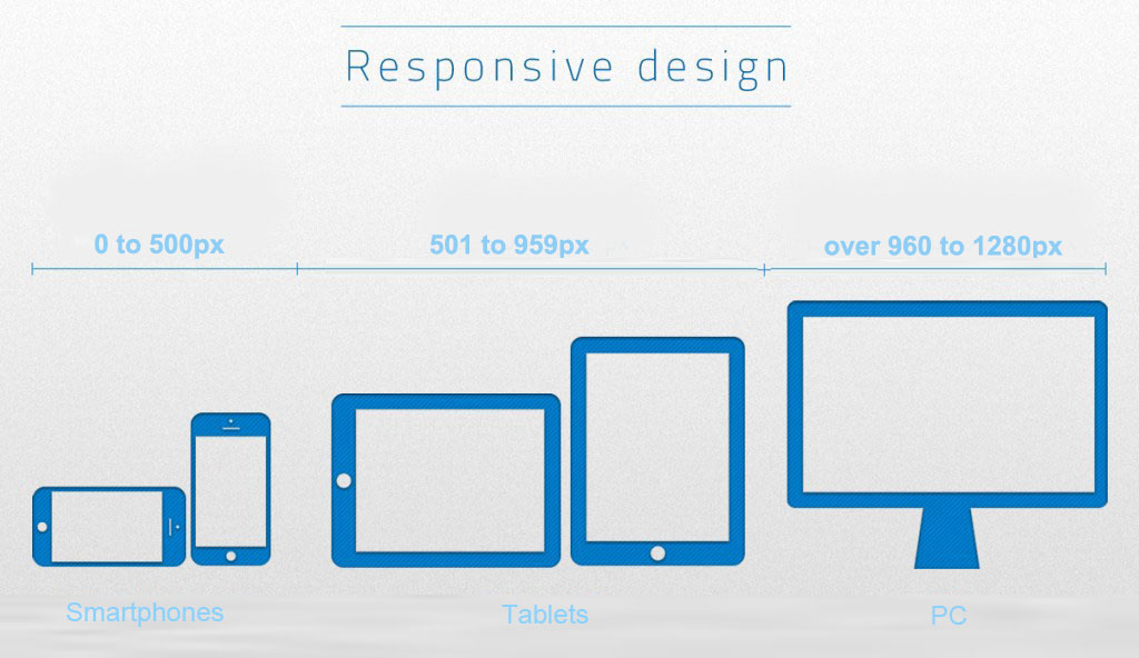 Responsive Design