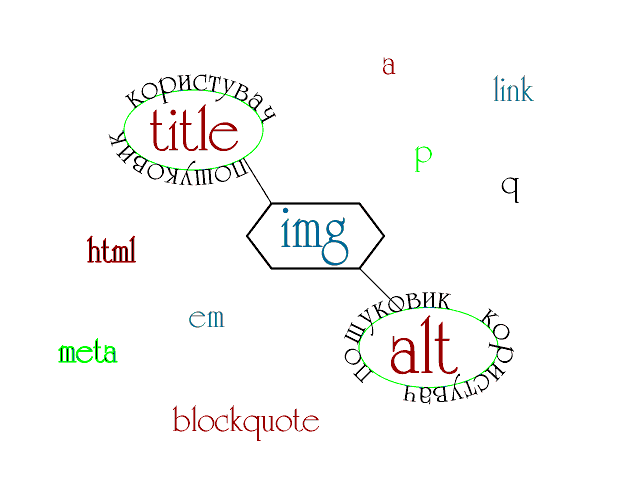 Alt Attributes