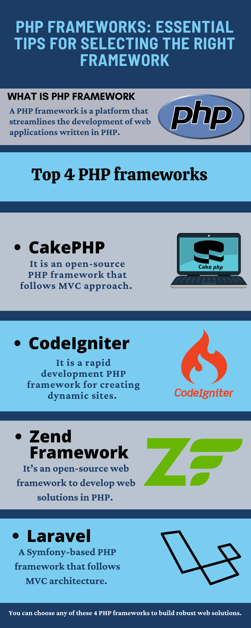 PHP Framework