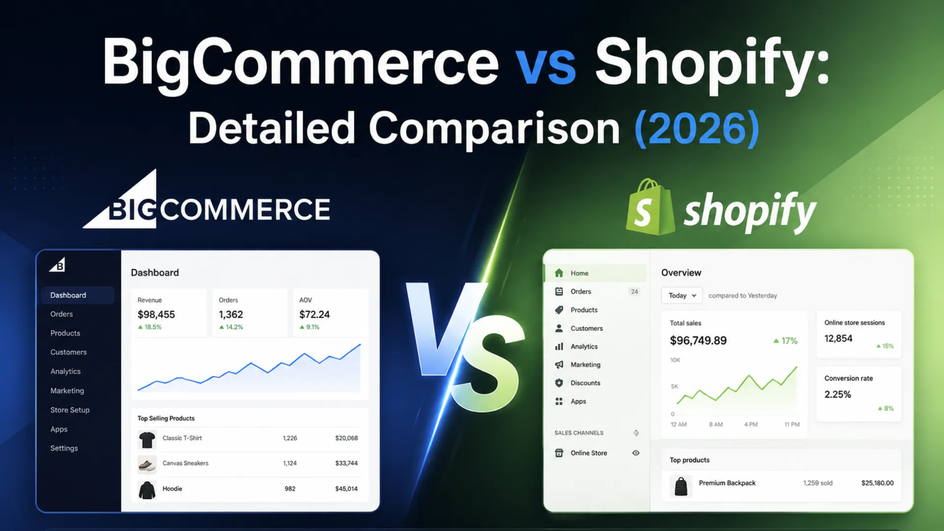 BigCommerce vs Shopify: Detailed Comparison (2026)