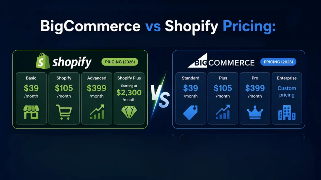 BigCommerce vs Shopify Pricing BigCommerce vs Shopify Pricing