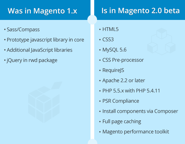 Inbuilt Functionalities