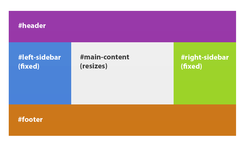 Flexbox