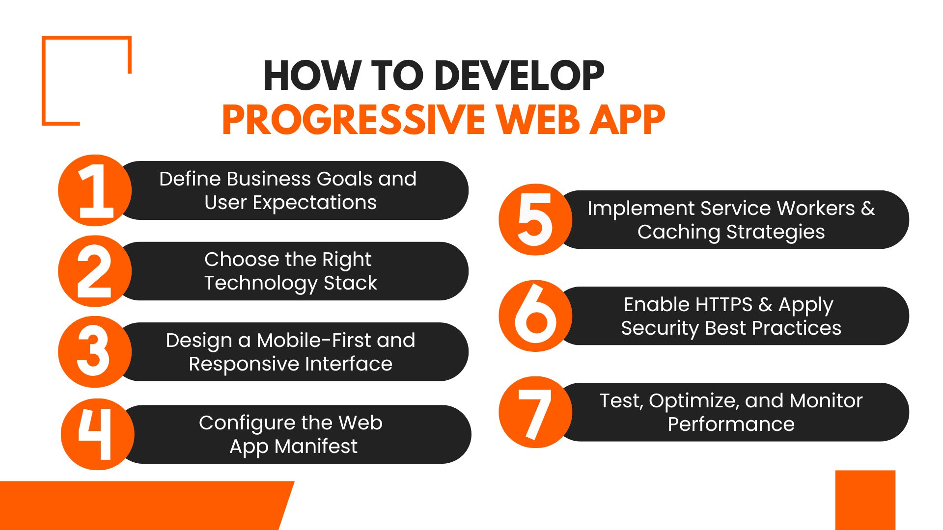 Progressive Web App Development- Know More About It
