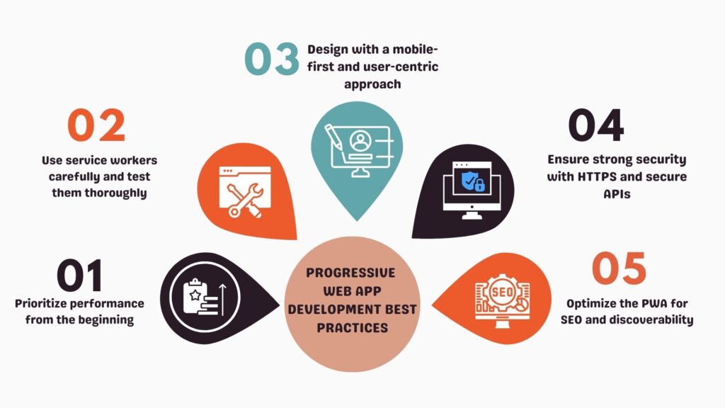 Progressive Web App Development Best Practices