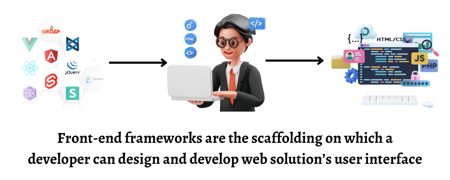 What is a front-end Framework