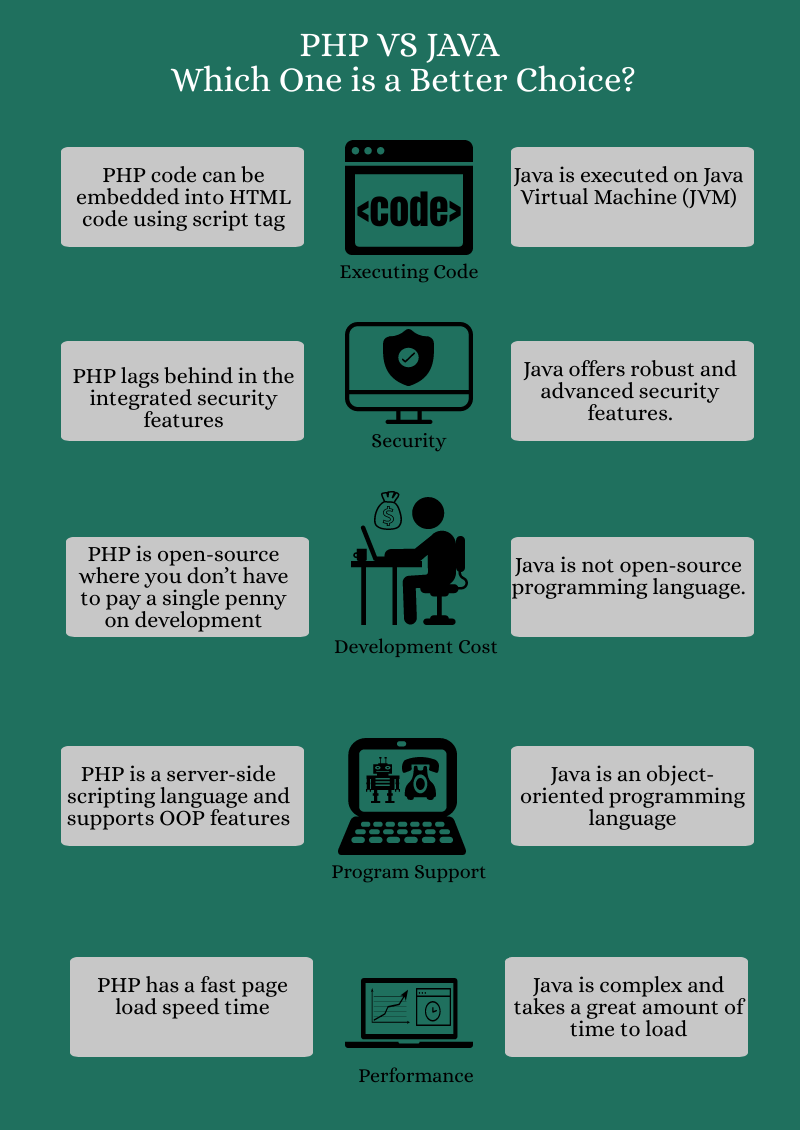 PHP VS Java: Which Language is Best for Web App Development - CSSChopper