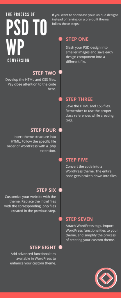 How PSD to WordPress Conversion is the Best to Optimize Your Website?