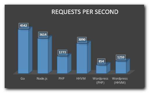 HTTP Communication