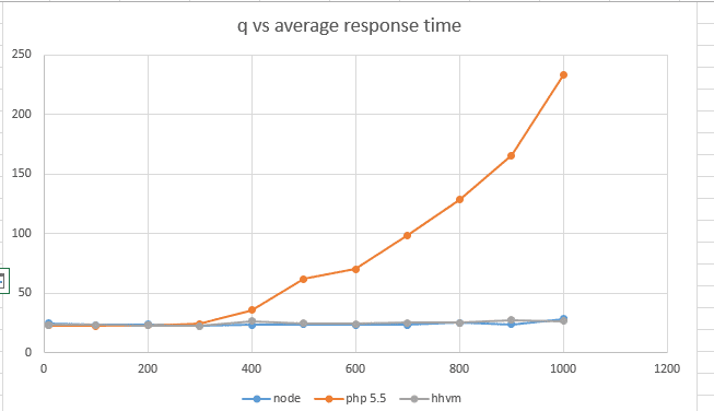 http-cpu-task