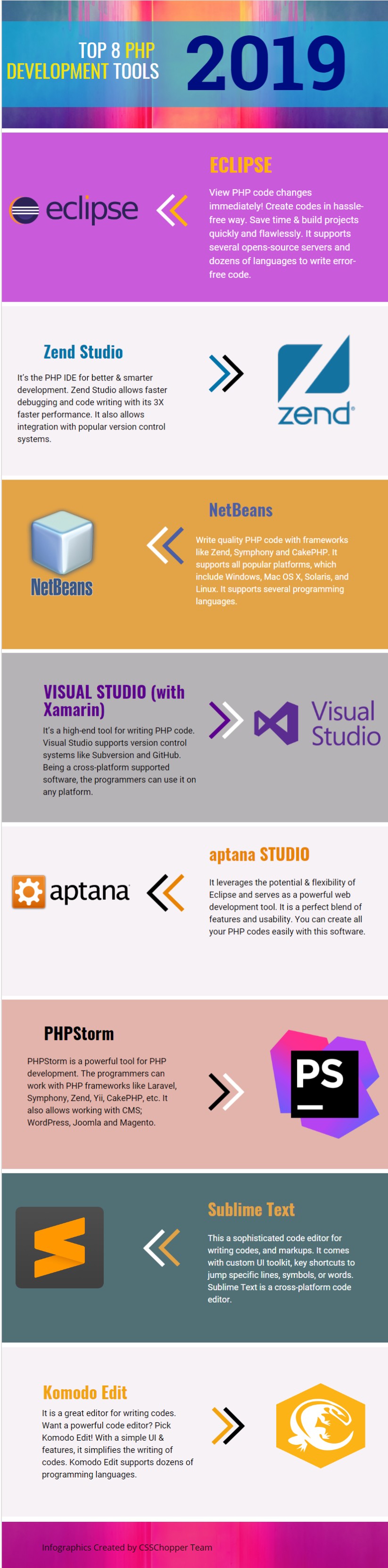 PHP Development tools