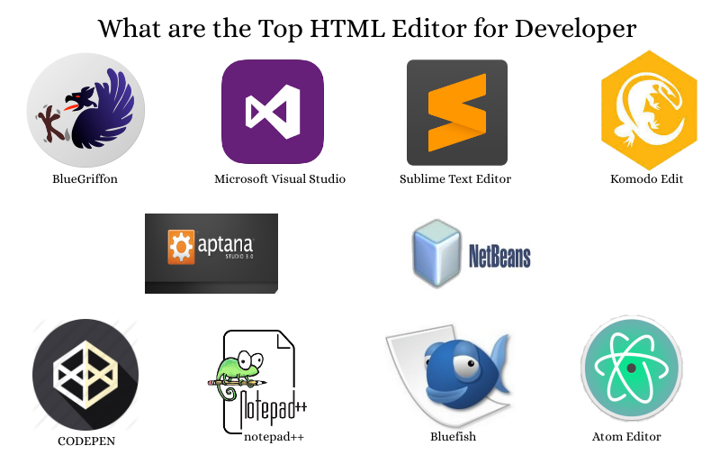 What Are The Top HTML Editor For Developers?