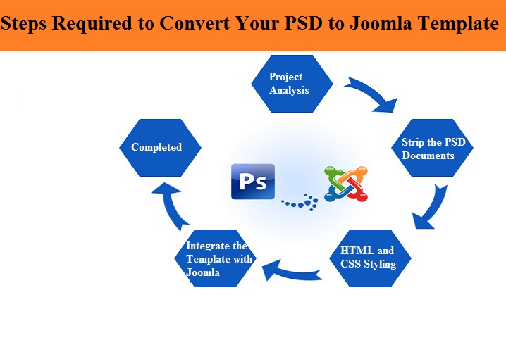 Steps required to convert your PSD to Joomla template