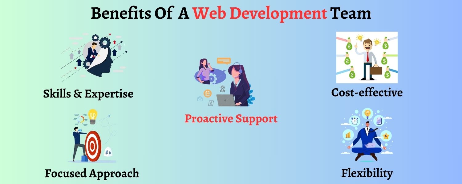 Web Development Team