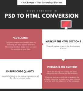 A Detailed Guide of PSD To HTML Conversion