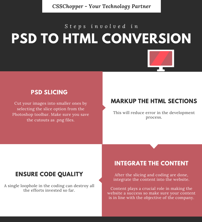 Steps involved in PSD To HTML Conversion in United States of America