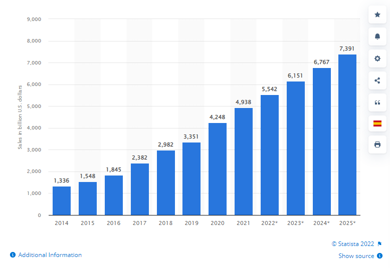 eCommerce Data