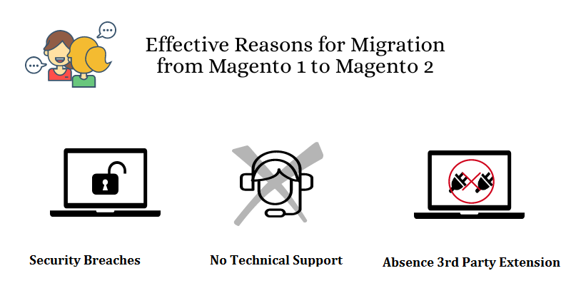 Effective Reasons for Migration from Magento 1 to Magento 2