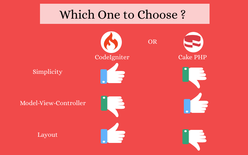 Which One to Choose : CodeIgniter or Cake PHP