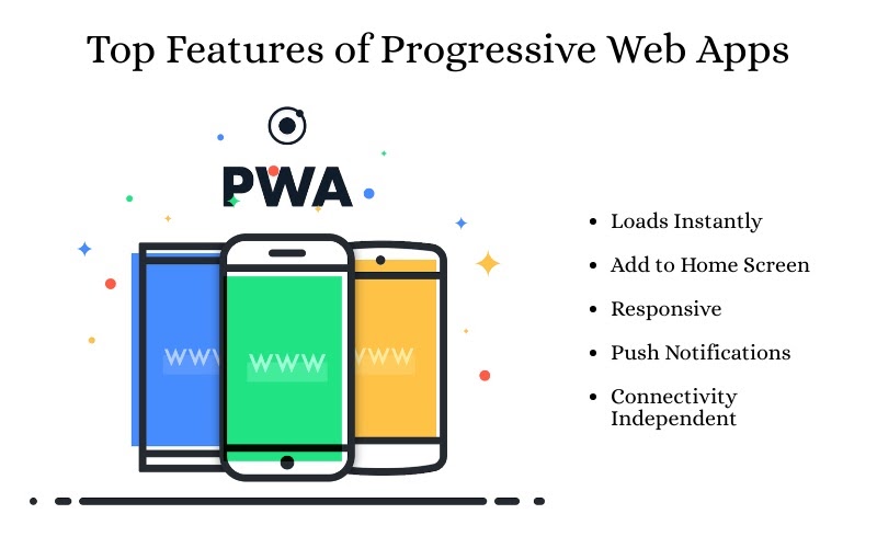 Features of Progressive Web App Development