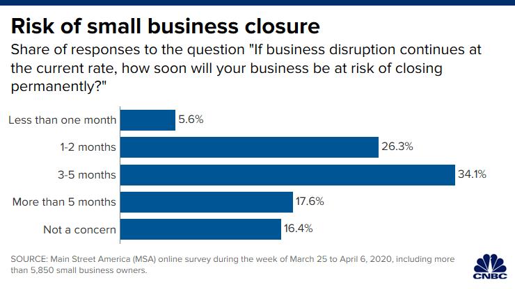 risk of small business closure2
