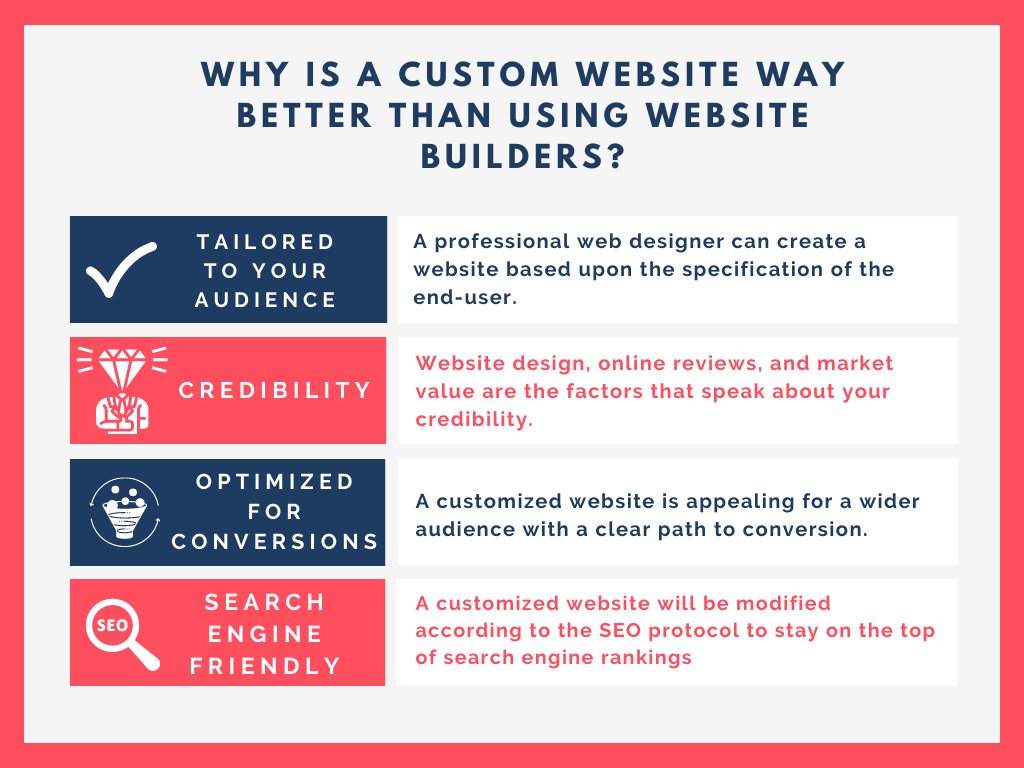 Why is a custom website way better than using website builders