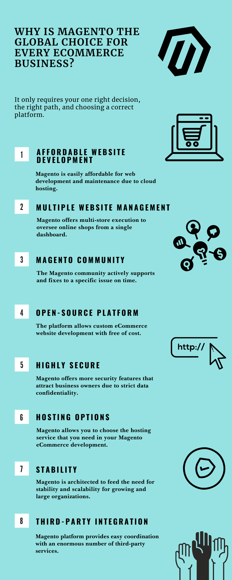Magento