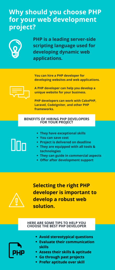Choose PHP for Web Development: CSSChopper's Expertise
