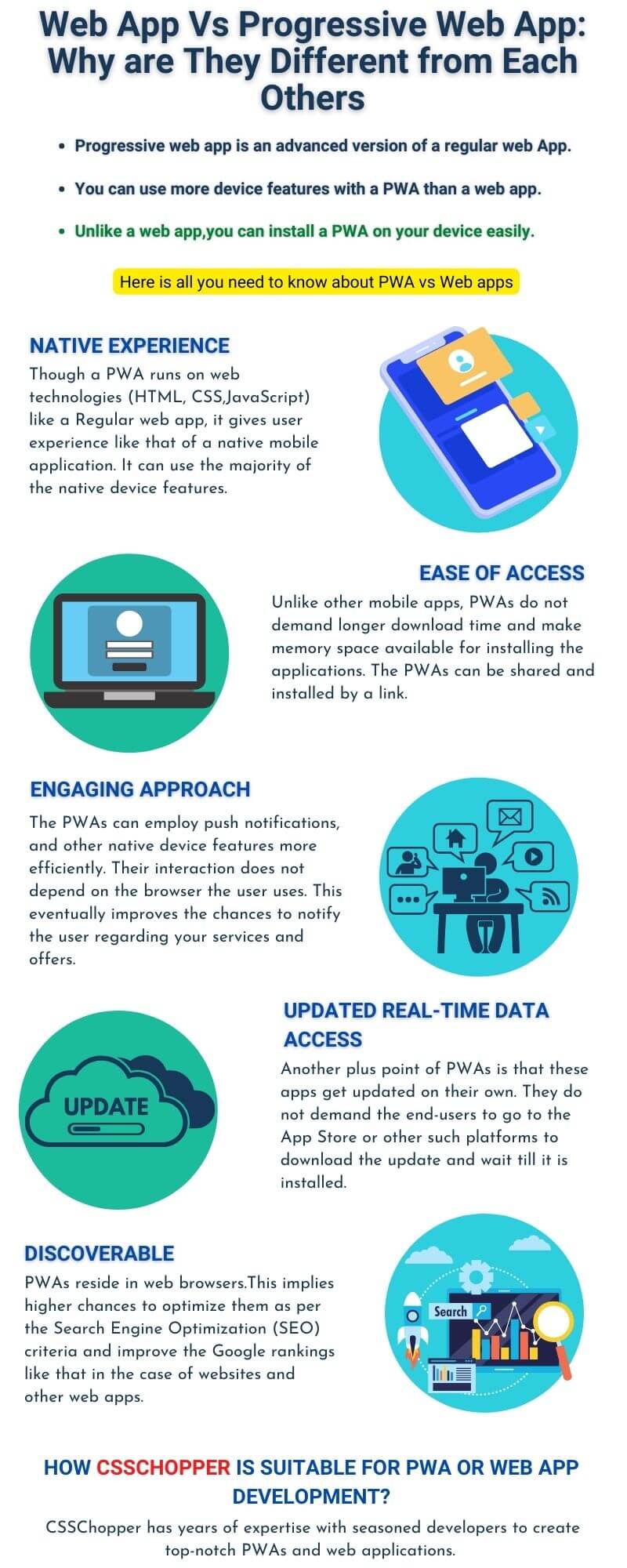 Web App Vs Progressive Web App Why are They Different from Each Others